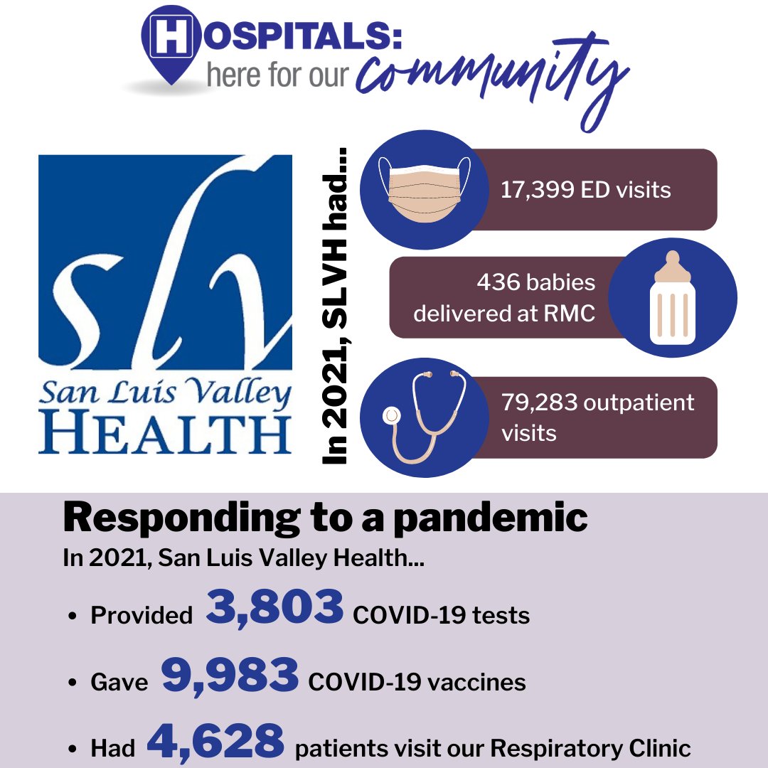 SLVHealth's tweet photo. San Luis Valley Health is here for our community! Take a peek at a few of our numbers from 2021 to see how we are doing our part!
#slvh #sanluisvalleyhealth #hereforyou https://t.co/TTSpjHVqoE