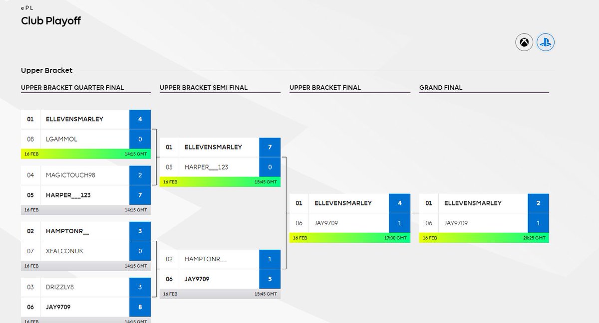 QUALIFIEEED for the ePremier League finals for the 4th year in a row! Buzzing to be representing <a href="/OfficialBHAFC/">Brighton & Hove Albion</a> for a consecutive year. Live finals in March 😝