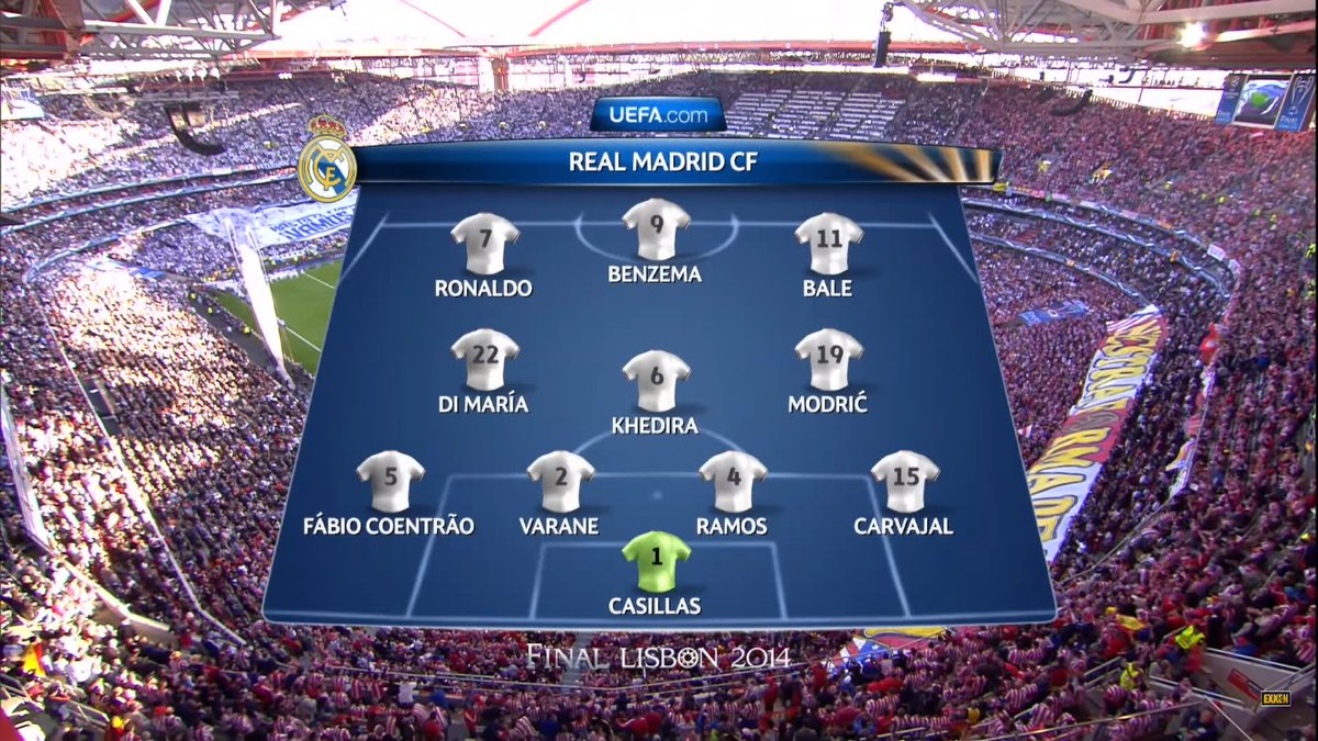 Тчуамени реал мадрид. Реал мадрид 2021 2022. Состав и расстановка ливерпуля. Состав реала финал лч. Состав реала финал лч.