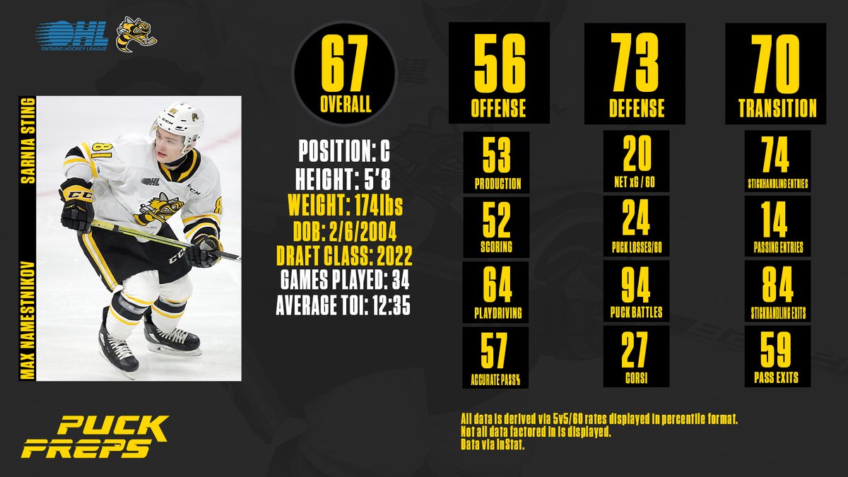 Tweets With Replies By Brayden Olafson (@Olaf1393) / Twitter