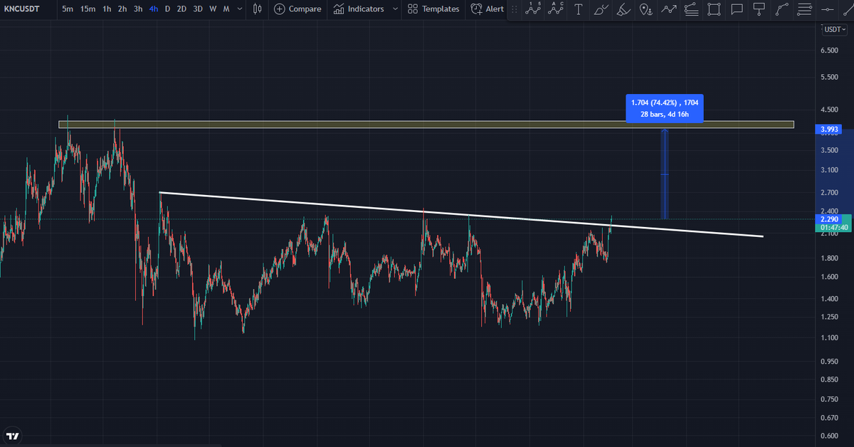 CRYPTO K tweet media