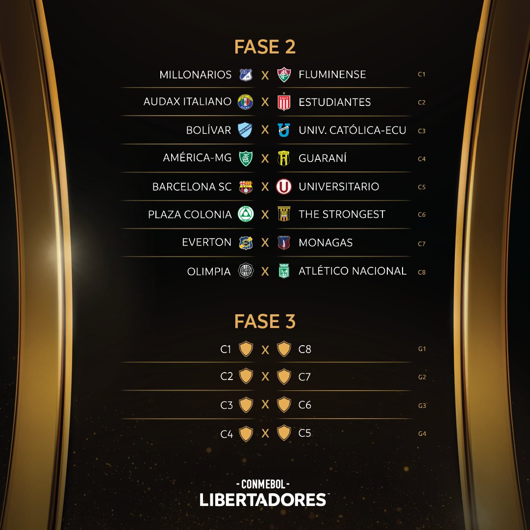 Copa Libertadores: Barcelona, Olimpia y Bolívar empezaron con el pie derecho y pasaron a la fase 2