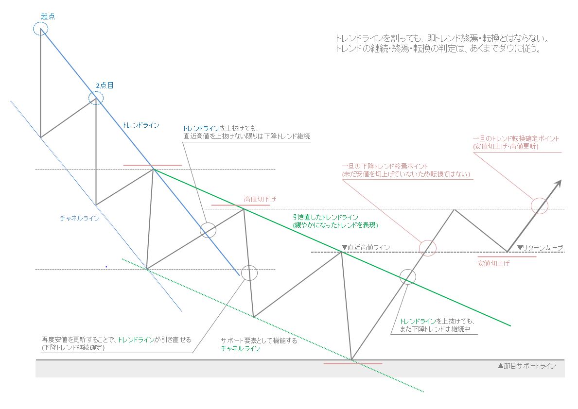 kenjin_trade's tweet photo. 勝ちトレーダーは、相場のルール・原理原則に沿って取引し、勝てない人ほど勝手な自分ルールで取引しています。過去と同じチャートは生まれませんが、相場はただ同じことを繰返しており、それはどの市場も同様で、その相場の言語が読めるトレーダーは、どの市場からも利益を上げることができるのです。 https://t.co/7oYMVcH2Xv