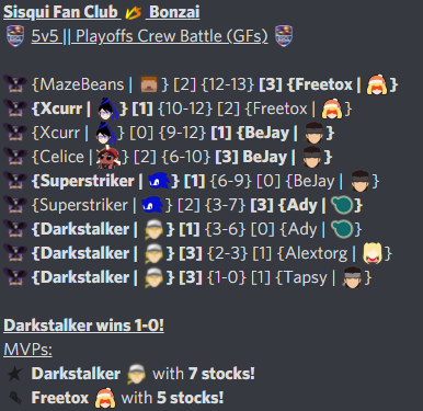 IBound_SSB's tweet photo. What a fight! Everyone fought brilliantly and @LDarkstalker was the hero of the night by making a 3-7 stock comeback. 
Many thanks to the team and to our supporters! Without you we wouldn't be where we are! 
Thx for Streaming @Champman_91 &amp; Instinct!
GG! Lets go Team!
VAMOS! https://t.co/L6gX29ylnA