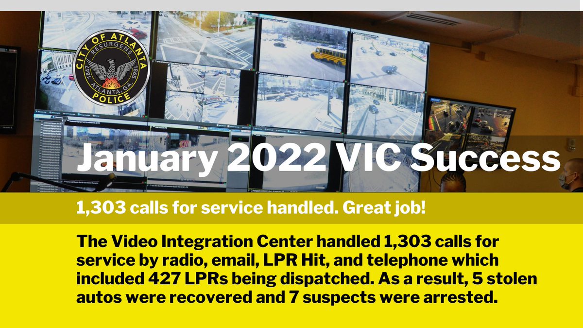Atlanta_Police's tweet image. January 2022 VIC Success: The VIC handled 1,303 calls for service by radio, email, LPR Hit, &amp;amp; telephone which included 427 LPRs being dispatched. As a result, 5 stolen autos were recovered &amp;amp; 7 suspects were arrested. bit.ly/3IbXdhj @atlpolicefdn #MySafeATL
