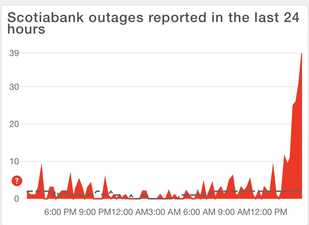 BANK Outages at all big 5 banks! 
It’s happening.
Trudeau has crushed consumer confidence in the banks in less than 48 hours. Some ATMs are still allowing cash to be pulled out but going empty.
The bank has now locked up EVERYONES funds!
🇨🇦 🔔