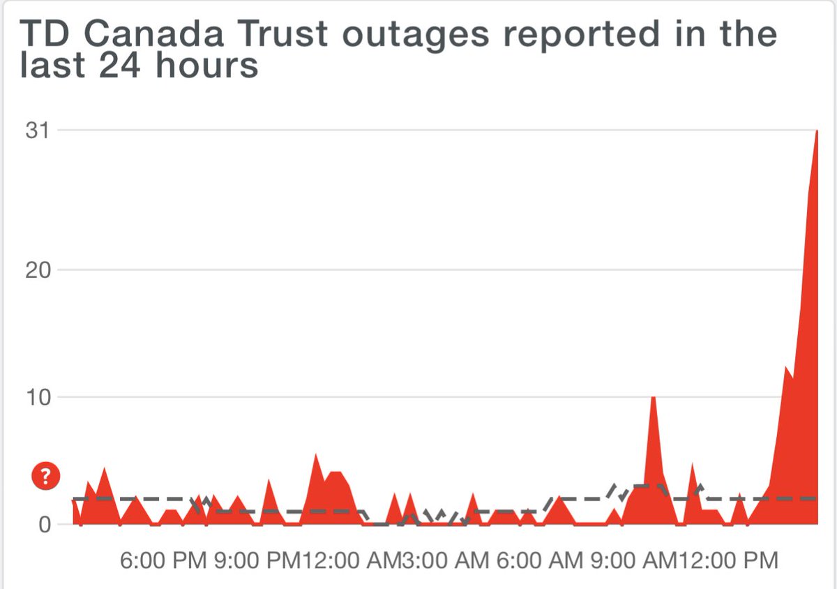buperac's tweet photo. BANK Outages at all big 5 banks! 
It’s happening.
Trudeau has crushed consumer confidence in the banks in less than 48 hours. Some ATMs are still allowing cash to be pulled out but going empty.
The bank has now locked up EVERYONES funds!
🇨🇦 🔔 https://t.co/9CslynYJjD