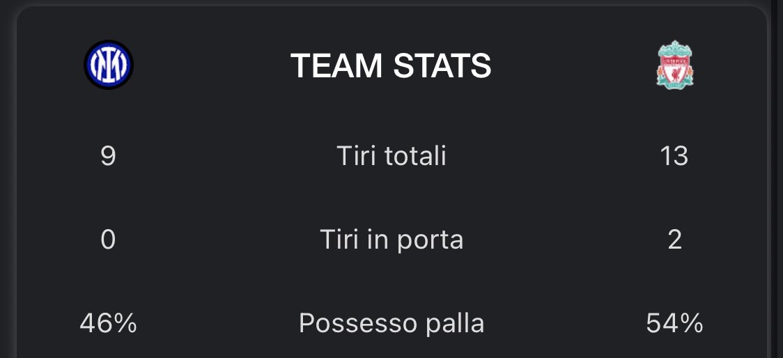 Angelo_Z93's tweet photo. Il dominio con zero tiri in porta 🤷🏻♂️🤦🏻♂️
#InterLiverpool #INTLIV #INTLFC https://t.co/j4Kc7fl87s