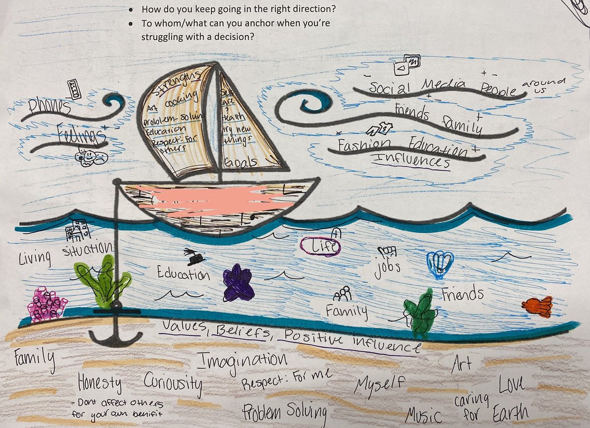 Brooks01CL's tweet photo. So proud of my @BburgHPE MS #HealthEd Ss for #AnalyzingInfluences - determining which values & positive influences #anchor them during life challenges. #SkillsBasedHealthEd #SBHE #Sailboat
Here’s my unit & all docs: https://t.co/mZR3WRTCUy Feel free to share! https://t.co/LCrRoRC3sD
