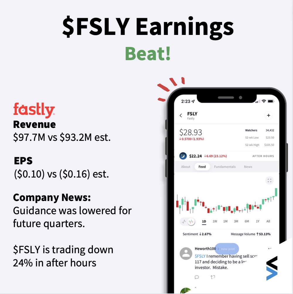 Stocktwits's tweet photo. Another day, another more than solid earnings https://t.co/em2F9lCHCW