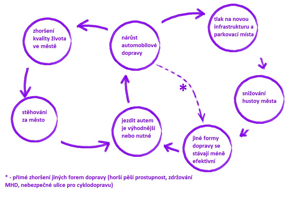 Velký bludný kruh autocentrismu