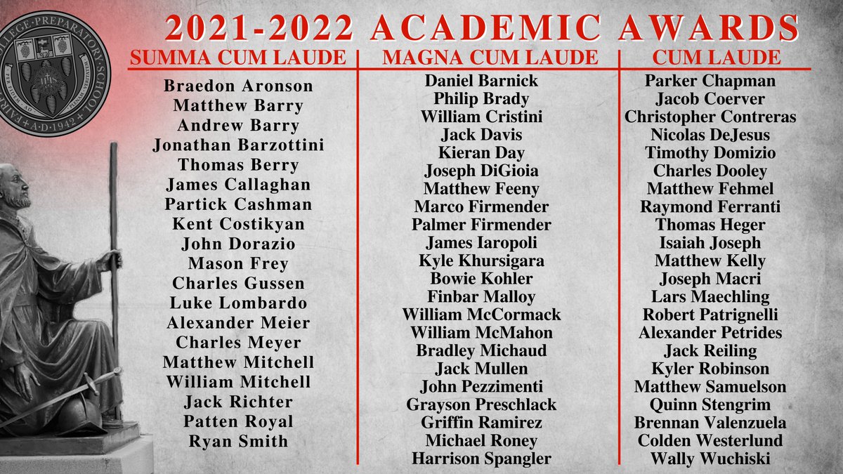 Prep_Football's tweet photo. 11 wins was great, 6 or 7 seniors going on to the next level is sweet...but SIXTY THREE players on the honors list for first semester is something we are VERY proud of. Great job fellas!!! #HailFairfield #AMDG #cthsfb https://t.co/lteBHURajd