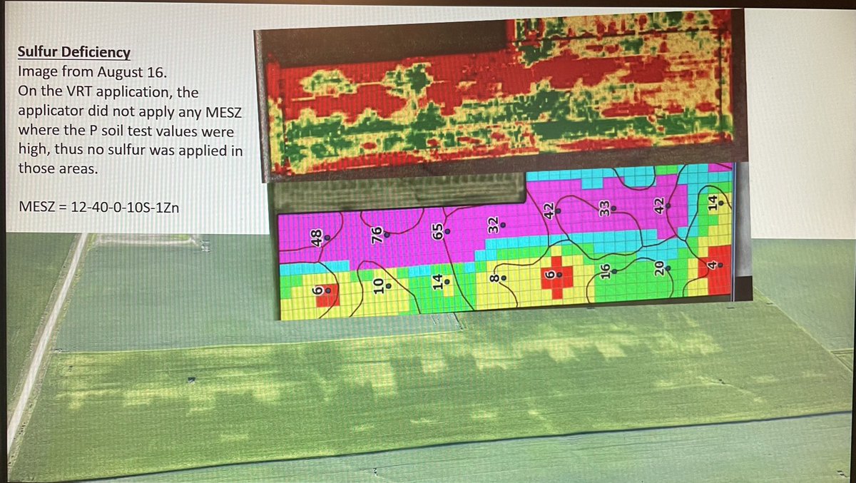 Sulfur continues to play a big factor in maximizing yield.  30+ bu/ac deficit where no sulfur was applied in this field.  VRT was spread based on P levels in the soil map.  You can see where the VRT spreader kicked on and off on the line.  Yield map on the top matches up well.