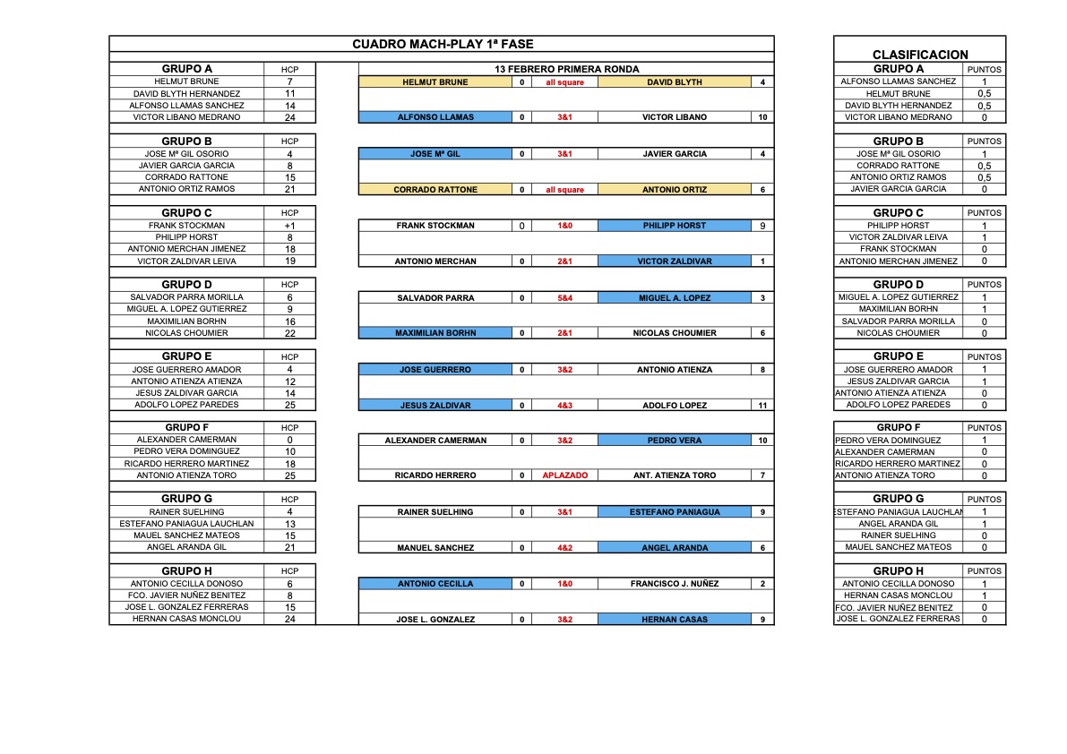 El pasado fin de semana se celebró en el Campo de Atalaya New el primer día de nuestro Match Play.
Os dejamos el cuadro con toda la información donde podréis comprobar los resultados de esta emocionante jornada.