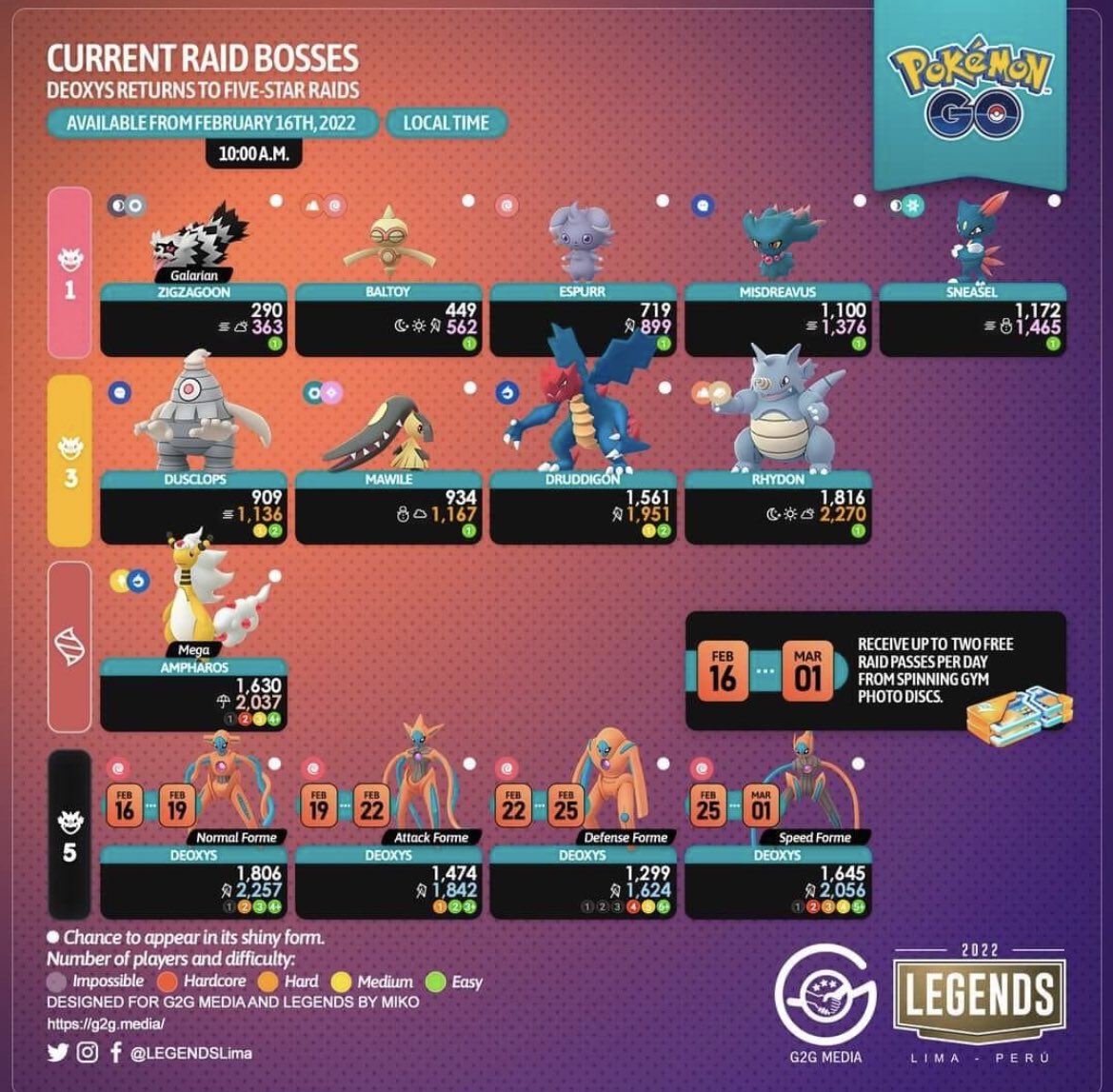 LCPogo2's tweet photo. peep the new raid bosses! thoughts??
#PokemonGoRaids #NewRaids #RaidBoss #Pogo #Pokemon https://t.co/UPFr3Lswps