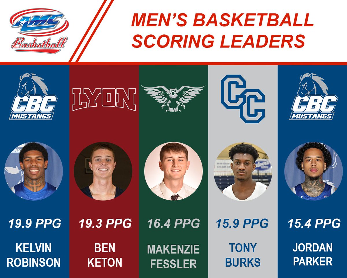 American Midwest Conference tweet media