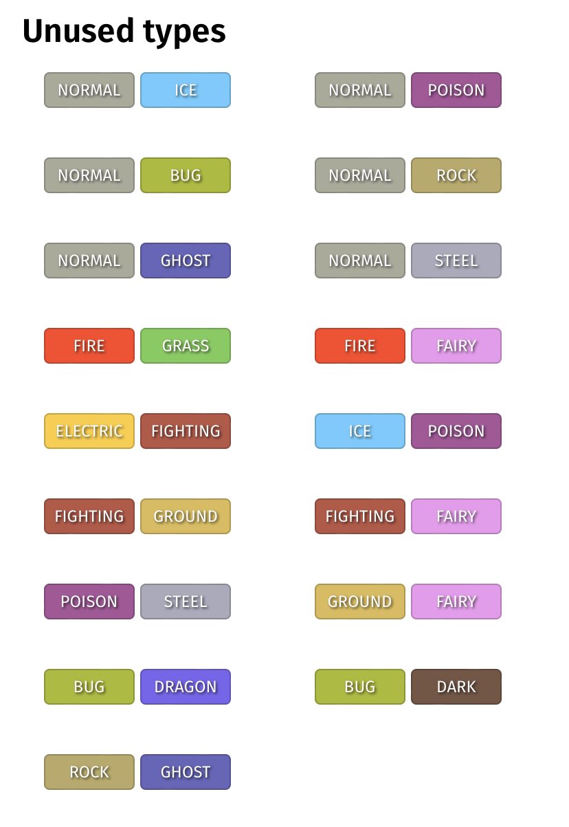 A chart with what type combinations are missing and an example for each  comb there is already : r/pokemon