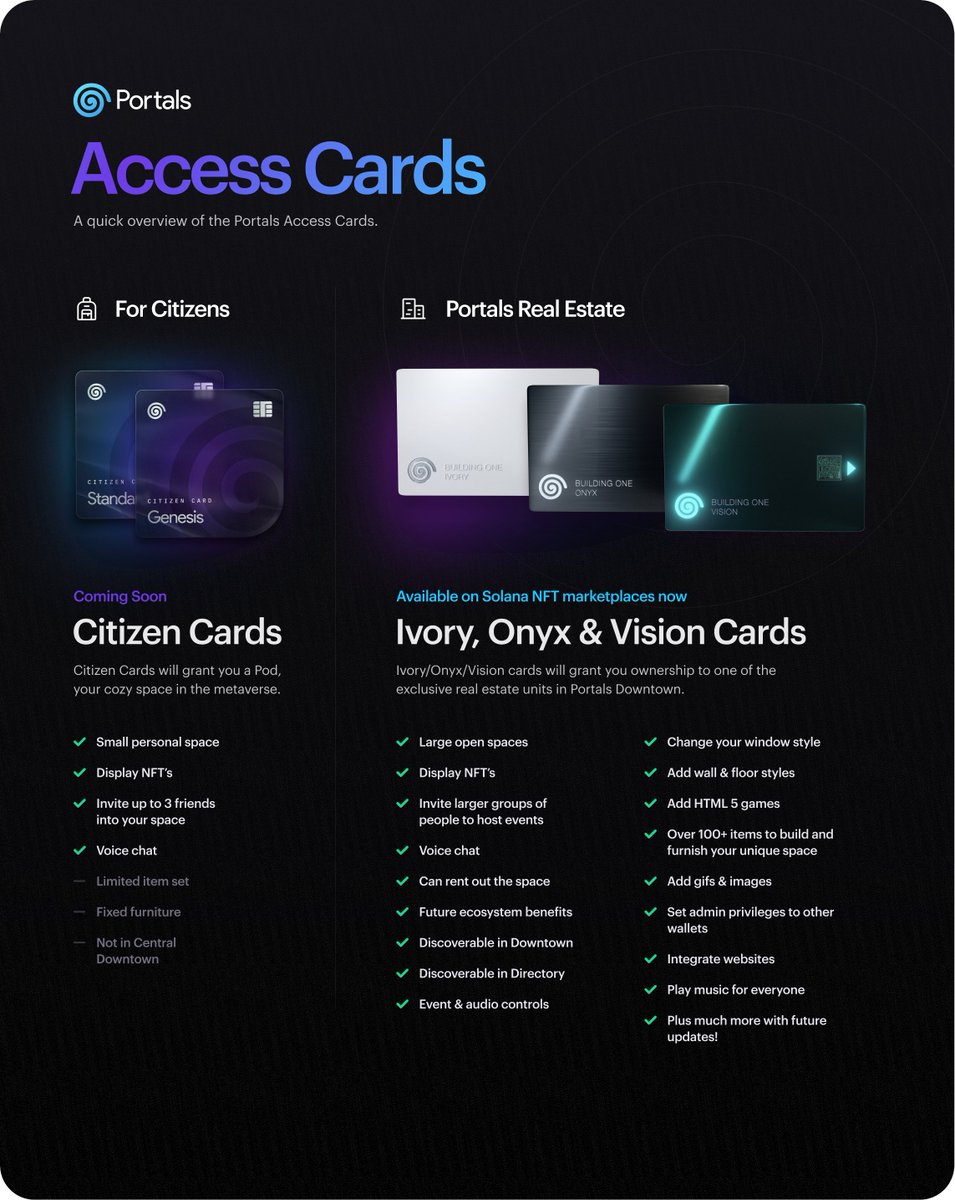 Portals (@_portals_) on Twitter photo Introducing "Citizen Cards" 🌀
The first limited "Genesis" Citizen Cards will be airdropped to Portals NFT holders next week. After that holders will also get "Standard" Citizen Cards.
A new metaverse concept we'll be unpacking and talking much more about in the days to come. Introducing "Citizen Cards" 🌀
The first limited "Genesis" Citizen Cards will be airdropped to Portals NFT holders next week. After that holders will also get "Standard" Citizen Cards.
A new metaverse concept we'll be unpacking and talking much more about in the days to come.