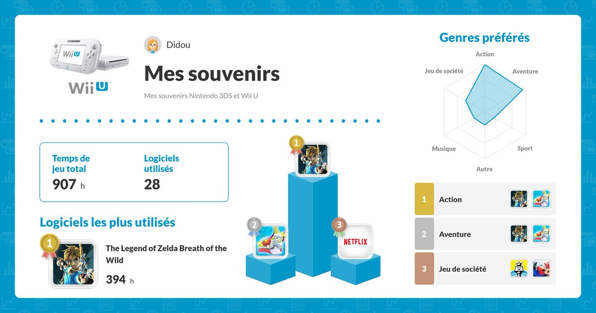 Didou_ACNH's tweet photo. Nintendo ma vie https://t.co/GQ2qGOi0Mc