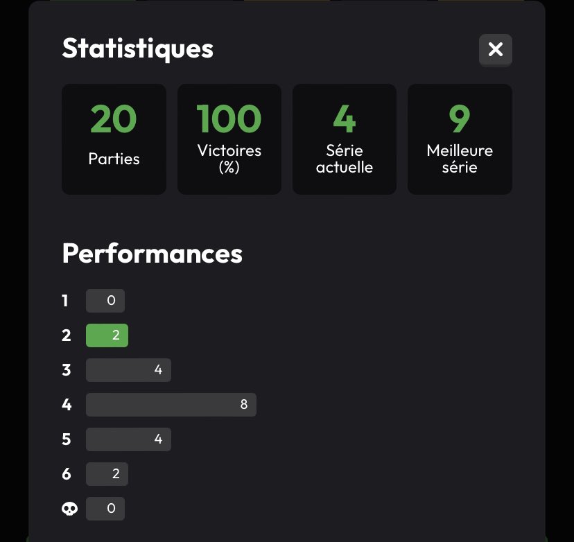 TonjaC's tweet image. Le Mot (@WordleFR) #39 2/6

🟩⬛🟨⬛🟨
🟩🟩🟩🟩🟩

wordle.louan.me 
100% :)