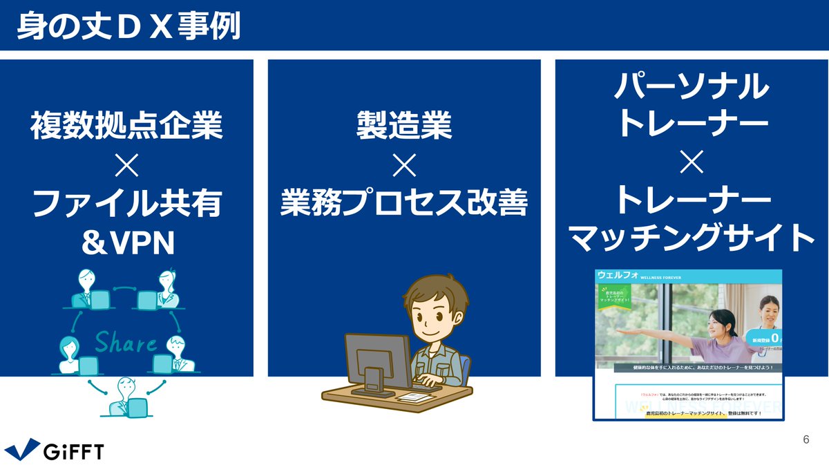 GiFFT_inc's tweet photo. 『鹿児島市×首都圏ビジネスマッチング交流会』というイベントに先日参加し弊社の事例と一緒に
・DXは地方の中小企業こそ推進すべき
・地方企業の身の丈にあったDX「身の丈DX」を実施していくことが大事
とお伝えさせていただきました。
#地方の中小企業こそDX #GiFFT #株式会社GiFFT #鹿児島IT企業 https://t.co/zOBoi8Jg11
