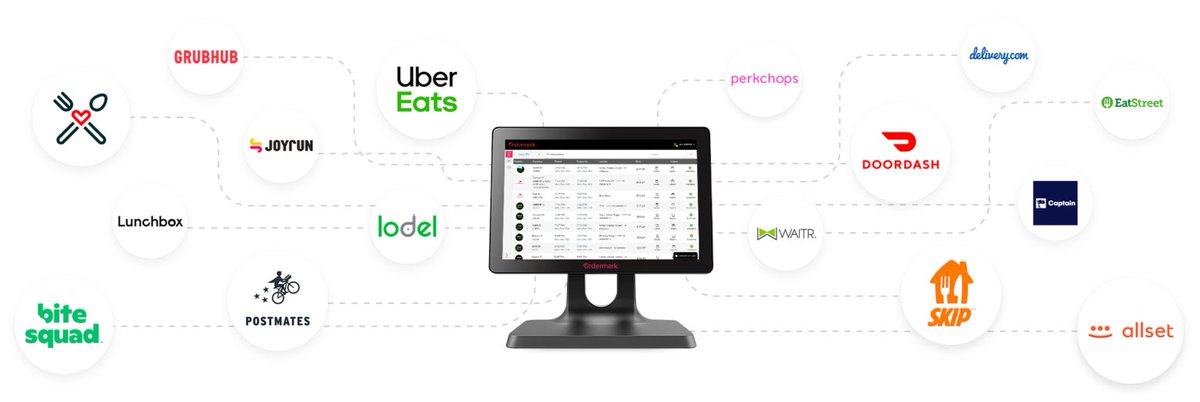 Attention #restaurant owners and operators! Take charge of your restaurant's online ordering with the Ordermark #technology—just ONE tablet &amp; printer that streamlines digital ordering across more than 40 partner integrations. 

Register for a free demo: bit.ly/32cTpg0