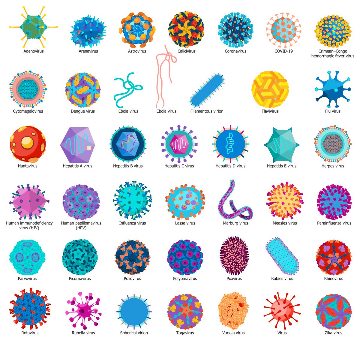 Vaccinologist's tweet photo. The number of viruses is increasing day by day, and new previously unknown viruses appear &amp; require researching, finding medicines &amp; vaccines against them. #Viruses are beautiful. Which one is your favorite #virus? #virology #scicomm https://t.co/w17dNfkLKd https://t.co/GfLHKStYvI