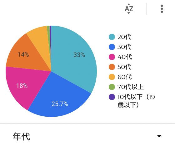 rossi_davide's tweet photo. 24時間以内に500以上のご回答頂きました。本当にありがとうございました。これからもアンケートのシェアよろしくお願いします。
👇
https://t.co/WyxAVe94o6

 国境が開いては閉じではなく、これからも開いたままでいてほしいです！

#japantravelban
#岸田ショック #入国禁止 #規制緩和 #水際対策 https://t.co/Tv4zOYjGnp