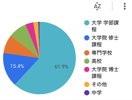 rossi_davide's tweet photo. 24時間以内に500以上のご回答頂きました。本当にありがとうございました。これからもアンケートのシェアよろしくお願いします。
👇
https://t.co/WyxAVe94o6

 国境が開いては閉じではなく、これからも開いたままでいてほしいです！

#japantravelban
#岸田ショック #入国禁止 #規制緩和 #水際対策 https://t.co/Tv4zOYjGnp