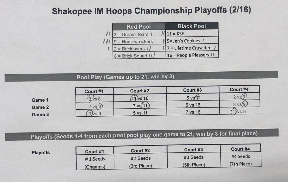 Two games in Black Pool to determine who plays the Homewreckers for the shirts!