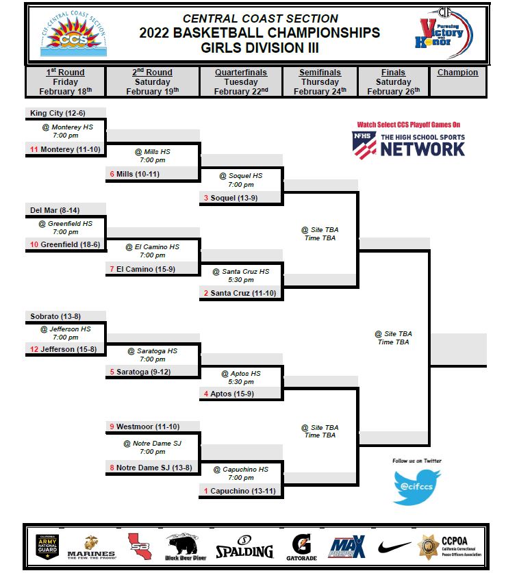 El Camino girls will have a second-round home game Saturday night against the winner of Friday's Del Mar vs. Greenfield game.