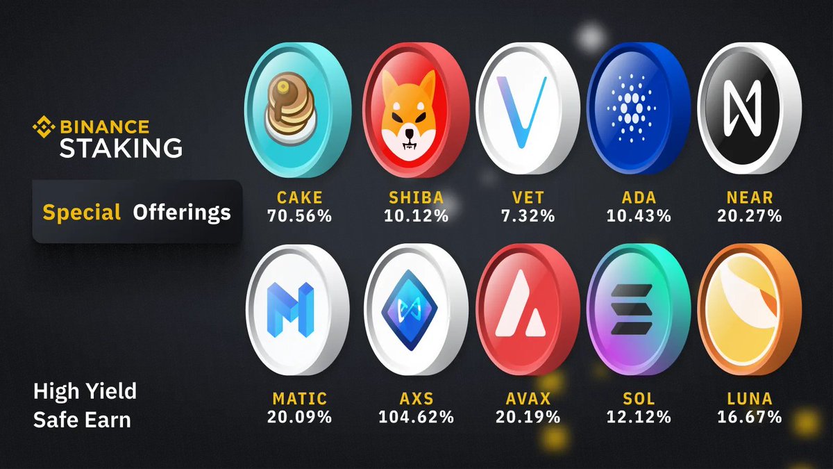 #Binance Staking launches High-Yield Center: Stake &amp; Earn up to 104.62% APY. 

➡️ binance.com/en/support/ann…