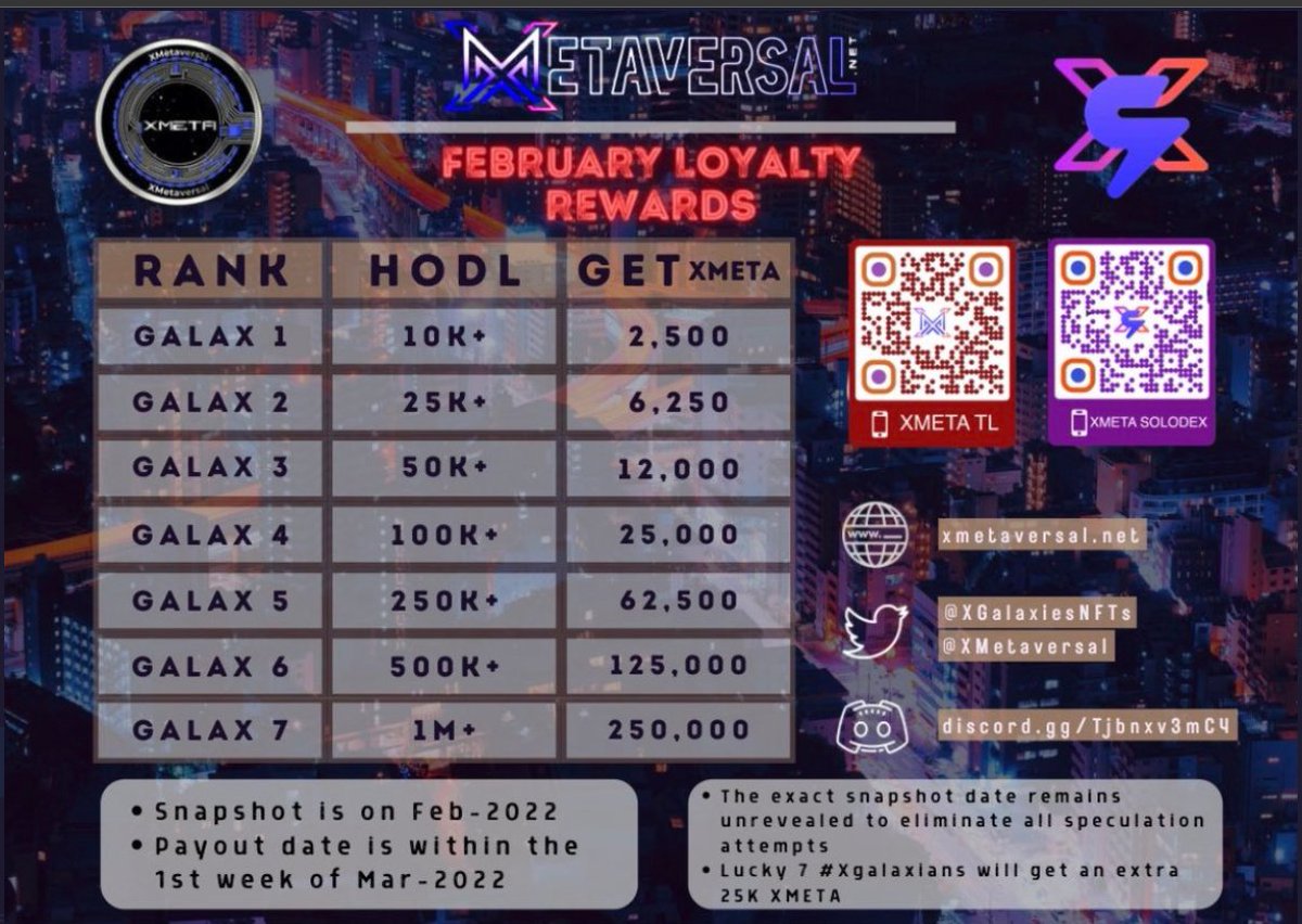 XGalaxiesNFTs's tweet image. #XMETA contest put $XMETA in your profile to show real Support and i will pick 10 winners sometime this month.
100k #XMETAgiveaway 10 winners will get 10,000 XMETA. I will be looking for retweets of my posts to see who are loyal supporters.