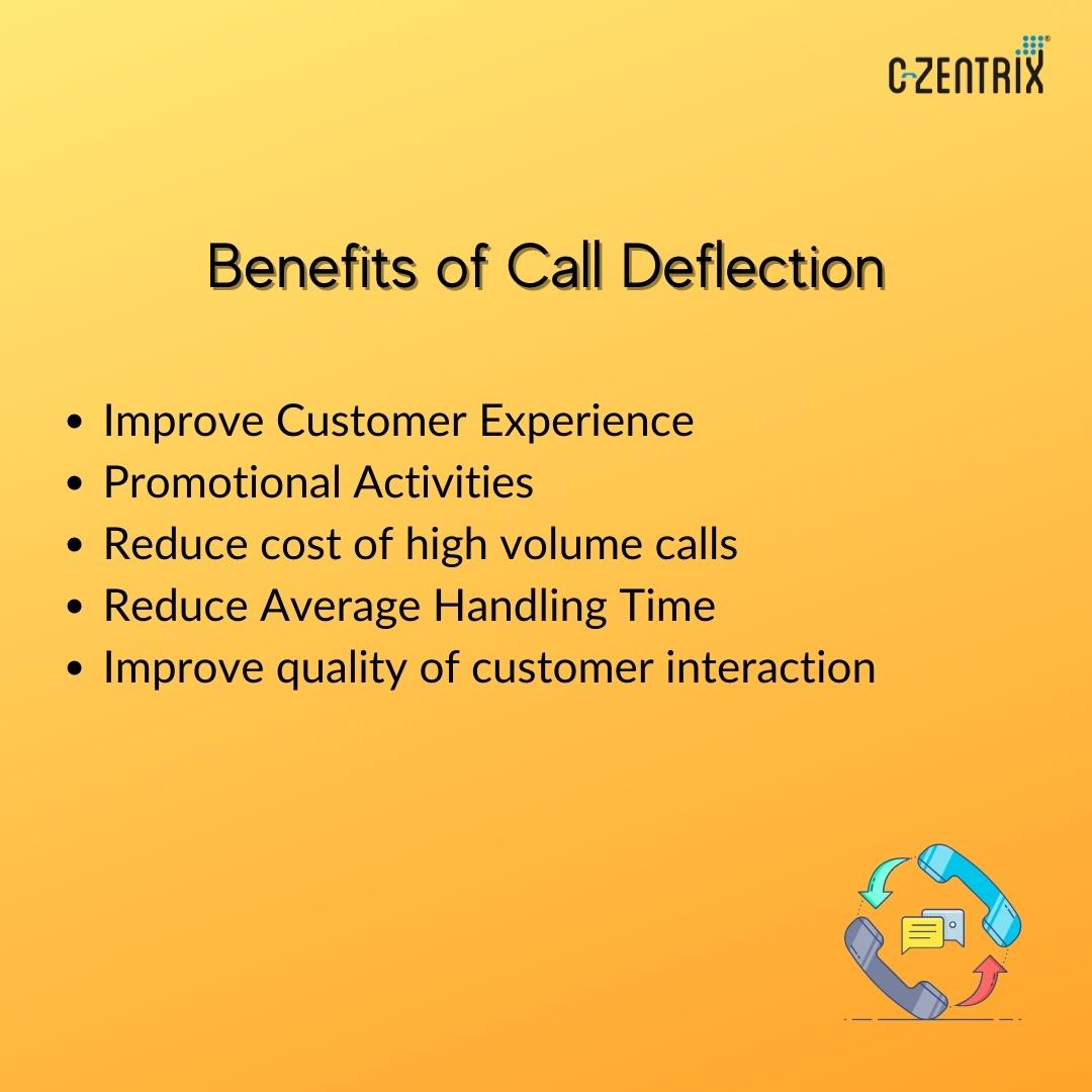 czentrix's tweet photo. Call Deflection is an effective way to retain your customers through simpler problem resolution & better engagement. Here are simple steps for an improved customer experience!
Detailed blog here - https://t.co/M1P5kud4Ak
#calldeflection #customerexperience #problemsolving https://t.co/Zqx2msNBYc
