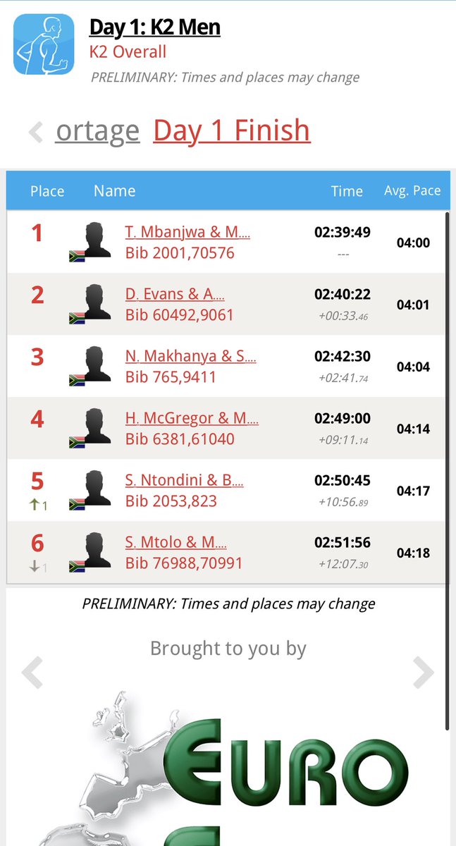 Euro Steel Sport (@eurosteelsport) on Twitter photo 