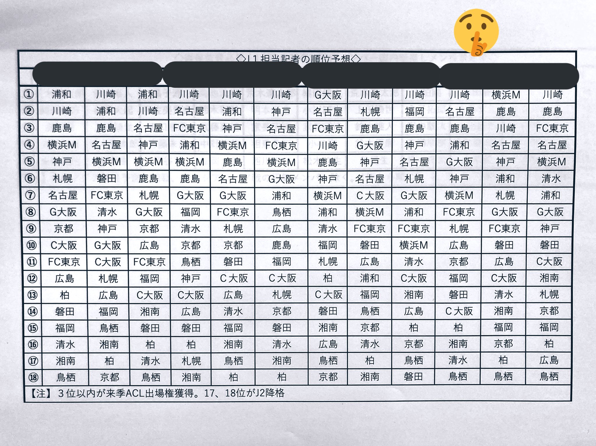 うぶとも Ssc Ubutomo Reds11 Twitter
