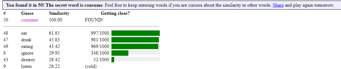 I solved Semantle #19 in 50 guesses.  semantle.novalis.org
genius