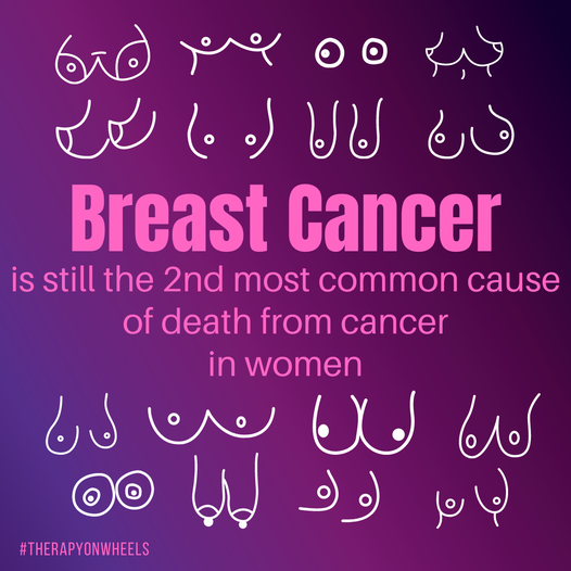 In 2020, breast cancer was the fifth leading cause of cancer death in Australia and also the second most common cause of death from cancer among females. 
#BreastCancer #CancerSux #CancerStatistics
Source: CancerAustralia NCCI