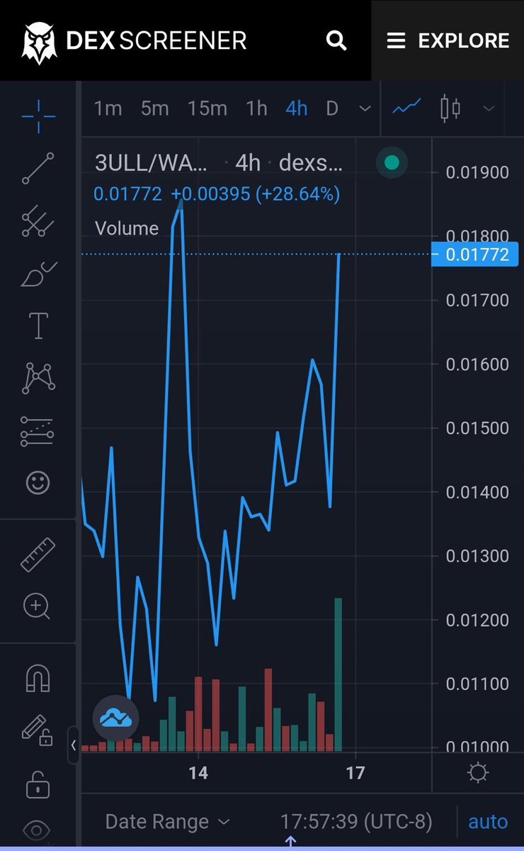 📈FOMO KING👑 (@_sincere_23_) / Posts / X