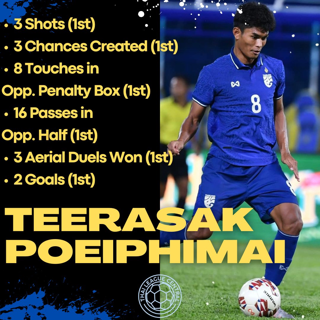 What a debut for 'Ton' Teerasak Poeiphimai 🙌 Just look at those stats 😱 #AFFU23