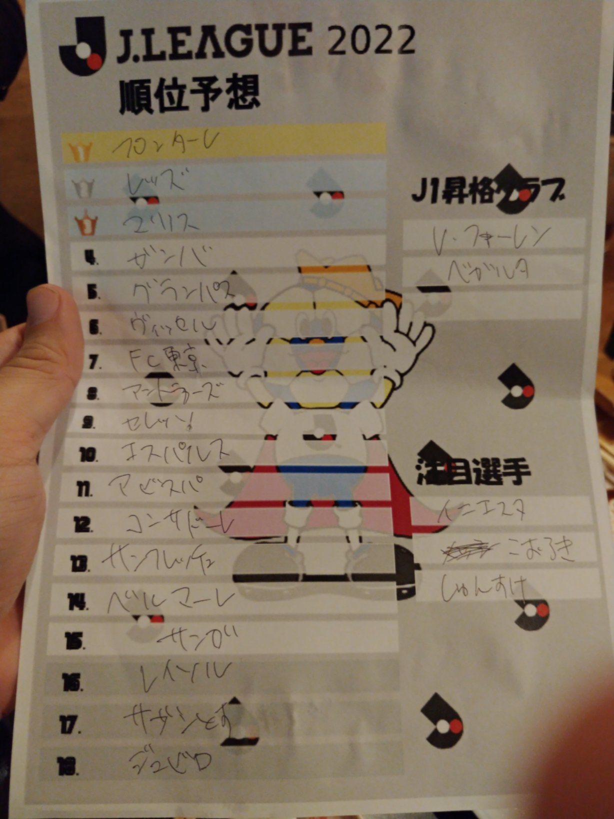 はるのおと7 2神回ツアタ 毎年のjリーグ予想 今年はj2にしか興味ないけどj1はこんな感じで フロンターレは順位を落とすか悩んだけど ほかで推せるところが見当たらずなので 今年もなんとなく優勝で T Co 4lglcuf0p9 Twitter