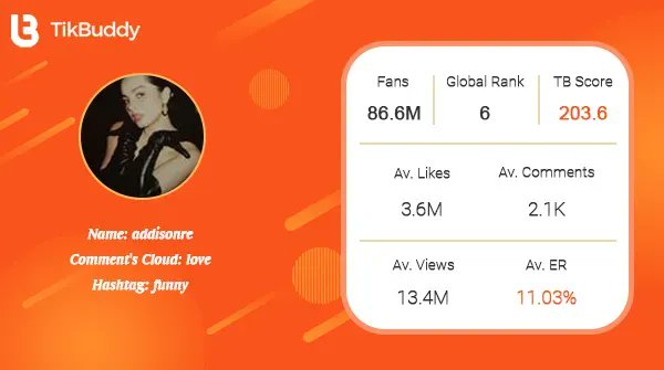 Wow, you are so beautiful~

Creator Spotlight: addisone
Weekly Likes Increment: 5.5M
Track to see more↓
buff.ly/3ngza7l

#tiktokmarketing #tiktokanalytics
#socialmedianews #socialmediatips
#beauty #funny