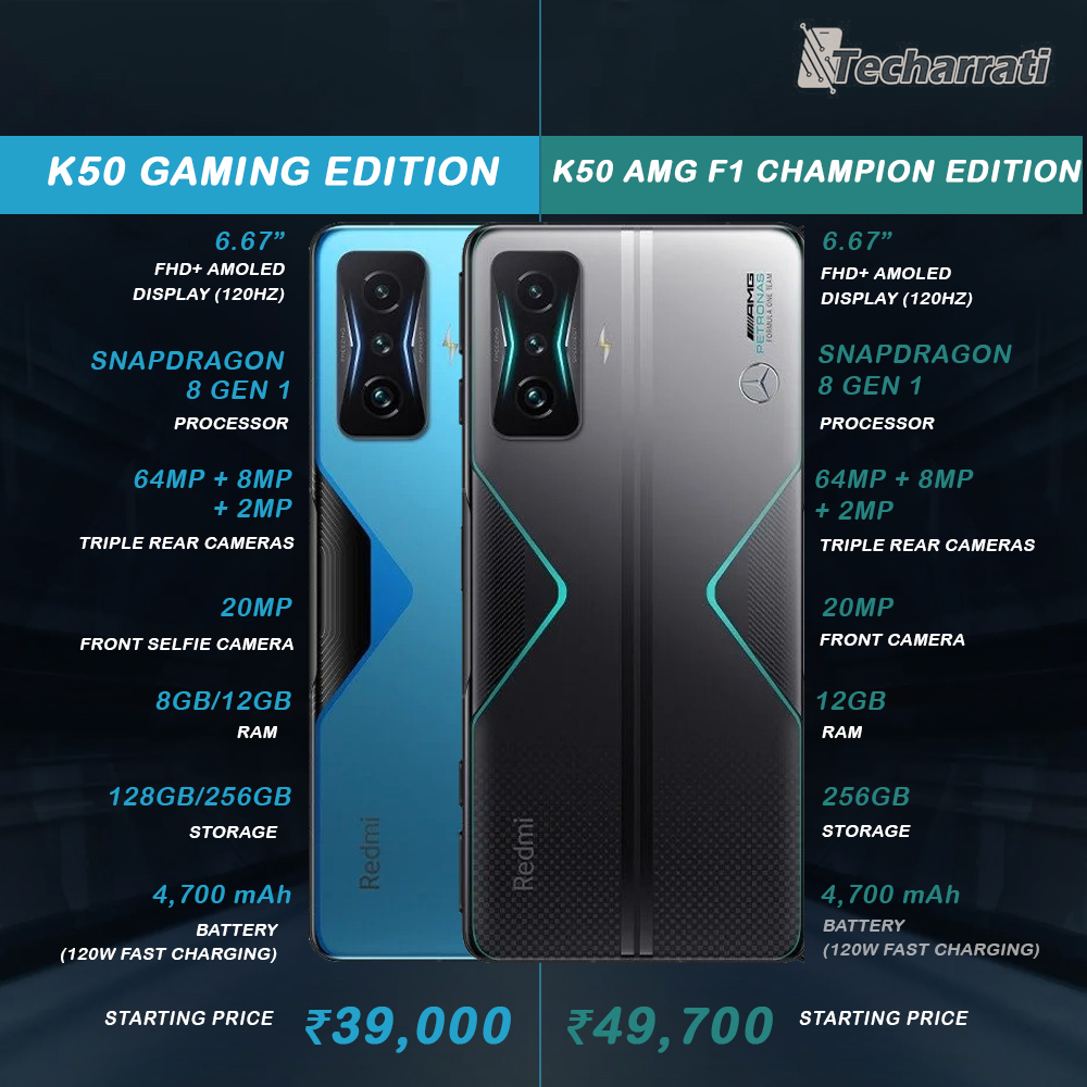techarrati's tweet photo. #Redmi has launched two new gaming. smartphones in China. Which one will you pick?
.
#RedmiK50GamingEdition vs #RedmiK50AMGF1 https://t.co/NGSQXTOas3