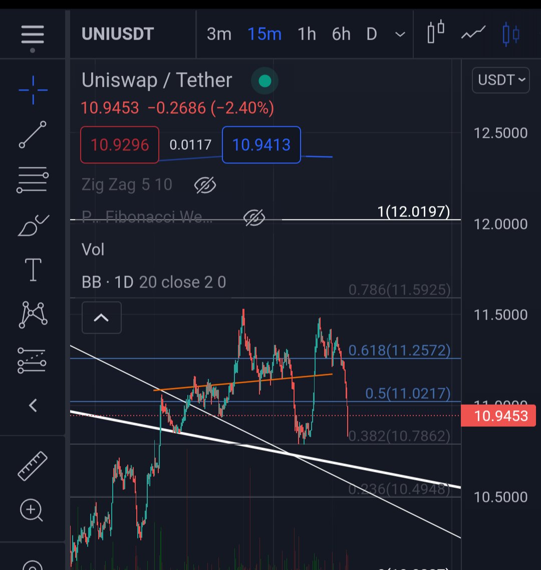 AlienCrypto1's tweet photo. #Uniswap... Damn good discount? Will it bounce watch!!! https://t.co/AHvhX7qew0