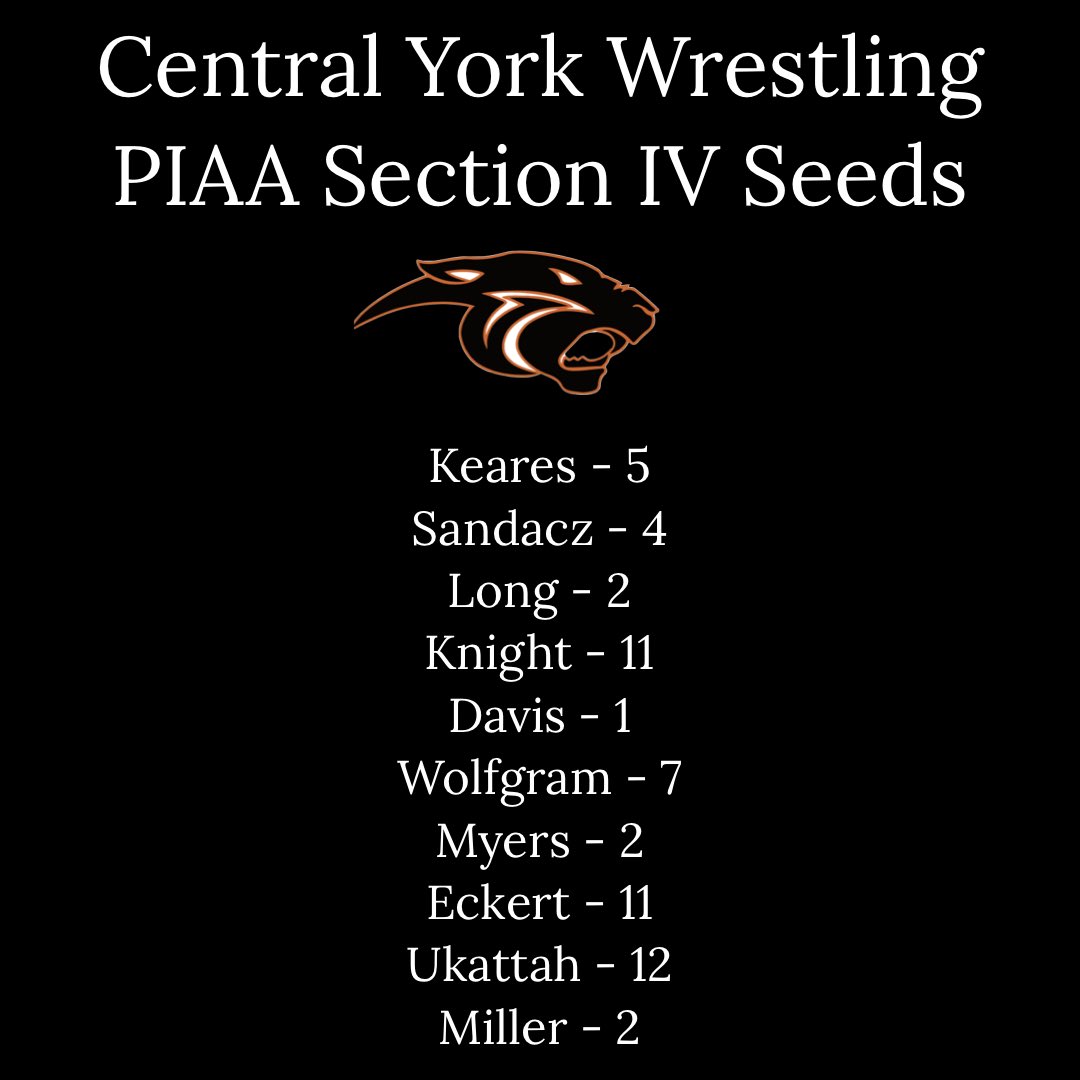 Seeds are locked in, now it’s time to do what we do! Wrestling begins at 10am on Saturday at Southwestern HS…top 4 advance!!