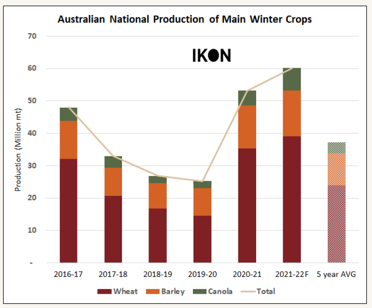 IKON Commodities tweet media