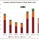 Photo by IKON Commodities (@IKONcommodities)