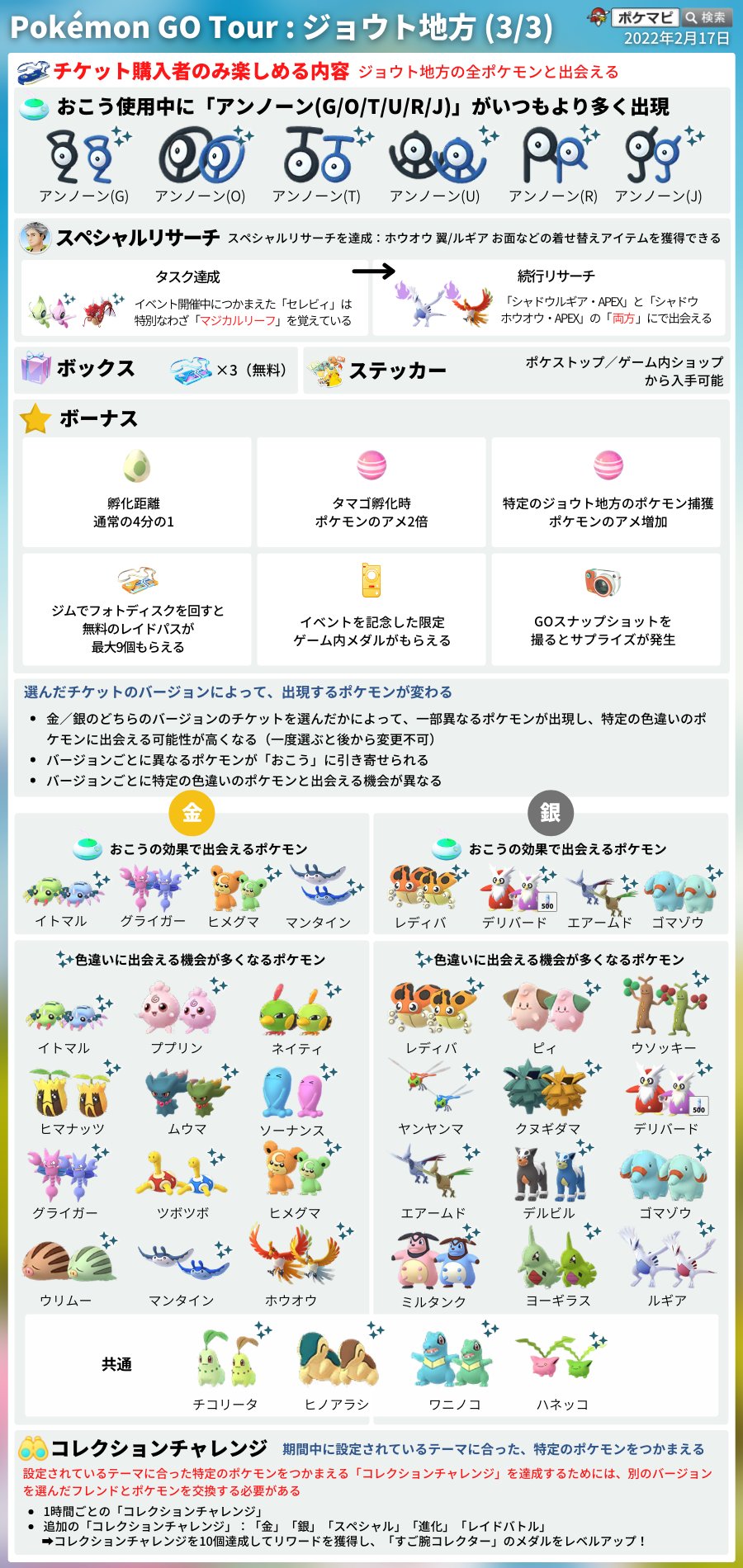 ポケモンgo攻略情報 ポケマピ Pokemon Go Tour ジョウト地方 で登場する着せ替えアイテムの画像データが確認されています スペシャルリサーチのリワード ホウオウ 翼 ルギア お面 ホウオウ Tシャツ 金のみ ルギア Tシャツ 銀のみ T Co