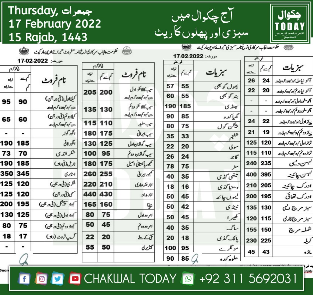 Chakwal_Today's tweet photo. آج مورخہ 17 فروری 2022 چکوال میں سبزی اور پھلوں کا ریٹ
#Chakwal_Today 
#ChakwalToday 
#Chakwal
#چکوال_ٹوڈے
#چکوال https://t.co/5d34T053at