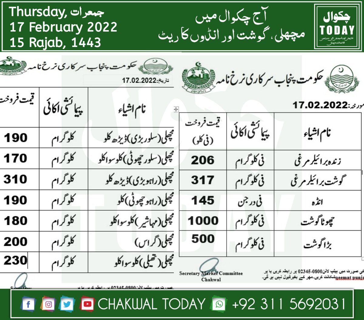 Chakwal_Today's tweet photo. آج  مورخہ 17 فروری 2022 چکوال میں مچھلی، گوشت اور انڈوں کا ریٹ۔

#ChakwalToday #چکوال_ٹوڈے #چکوال #public #chakwal #PakistanZindabad https://t.co/OINnNxR5zt